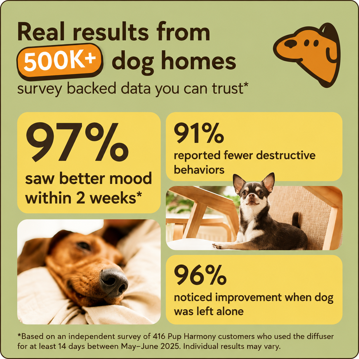 Pup Harmony™ Dog Calming Diffuser